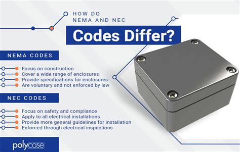 can junction boxes be covered|nec compliant junction boxes.